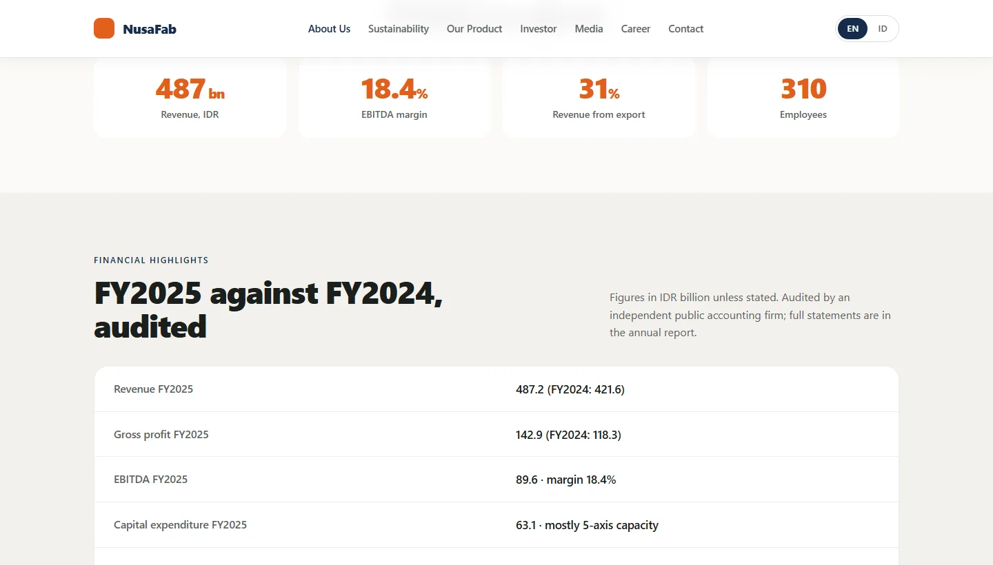 The investor page